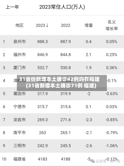 31省份新增本土确诊42例均在福建(31省新增本土确诊71例 福建)-第2张图片