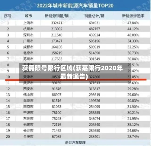 获嘉限号限行区域(获嘉限行2020年最新通告)