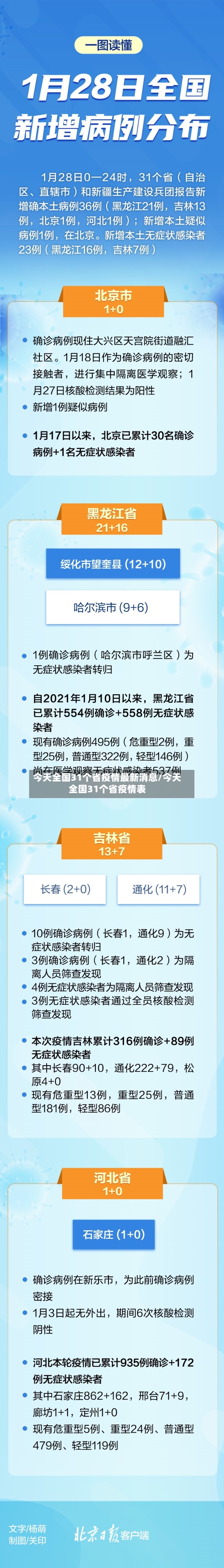 今天全国31个省疫情最新消息/今天全国31个省疫情表-第3张图片