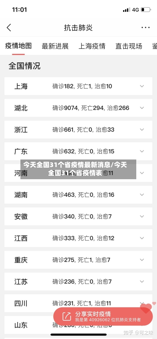 今天全国31个省疫情最新消息/今天全国31个省疫情表
