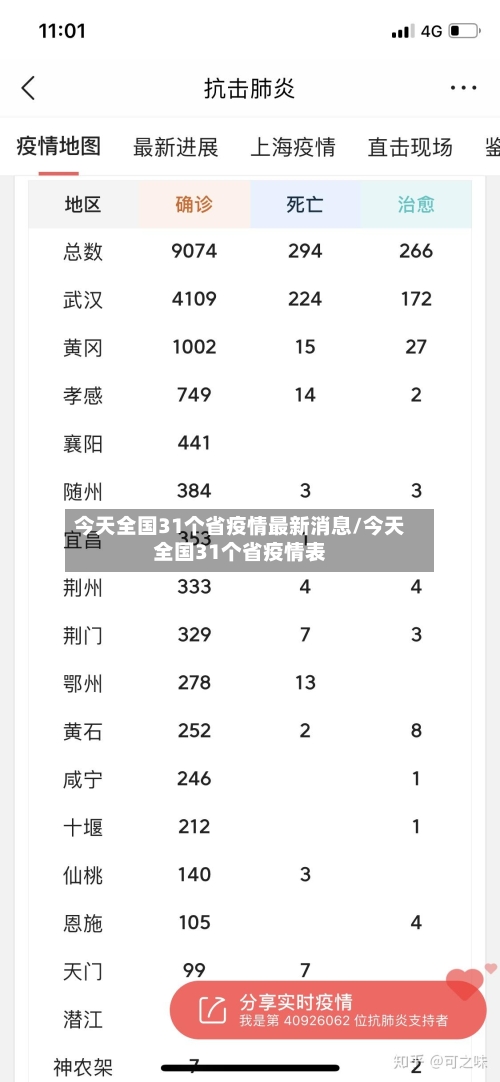 今天全国31个省疫情最新消息/今天全国31个省疫情表-第2张图片