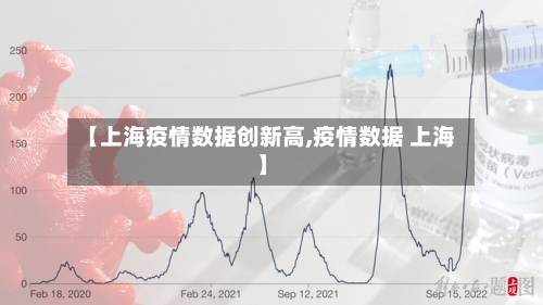【上海疫情数据创新高,疫情数据 上海】-第2张图片