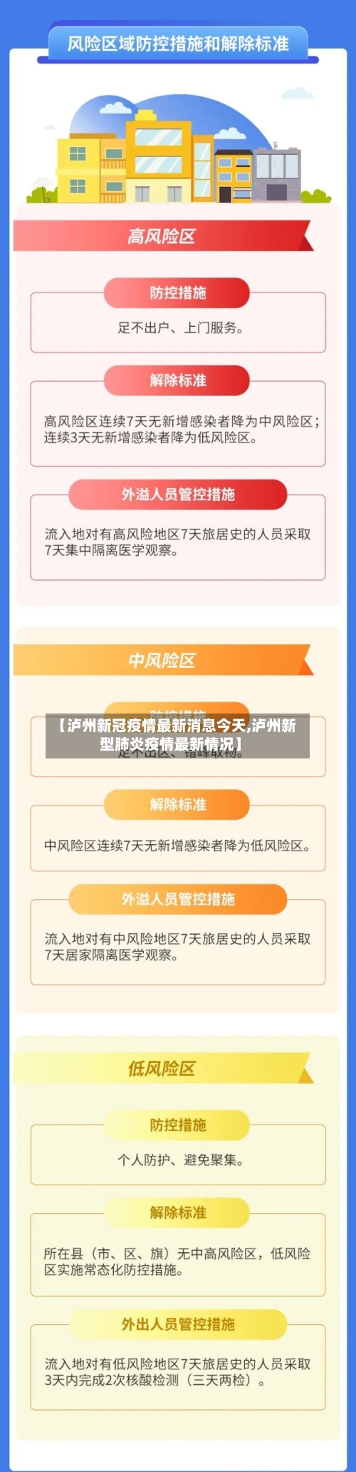 【泸州新冠疫情最新消息今天,泸州新型肺炎疫情最新情况】