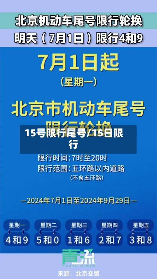 15号限行尾号/15日限行