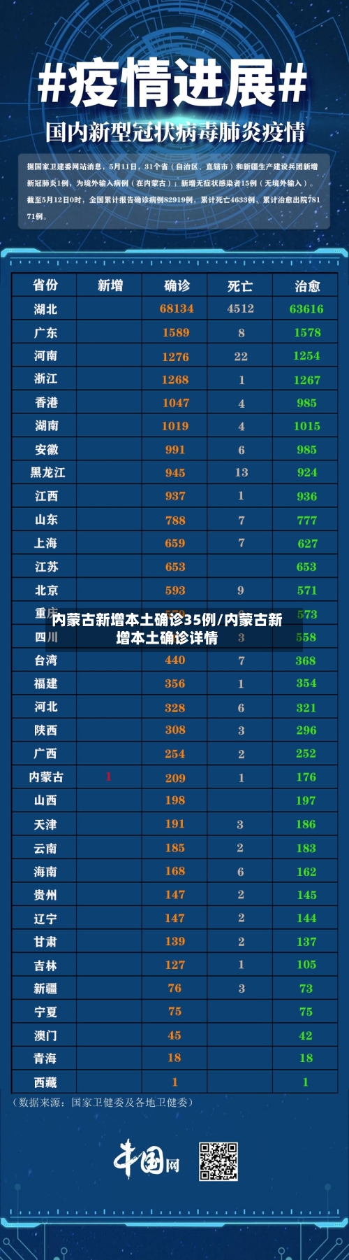 内蒙古新增本土确诊35例/内蒙古新增本土确诊详情-第2张图片