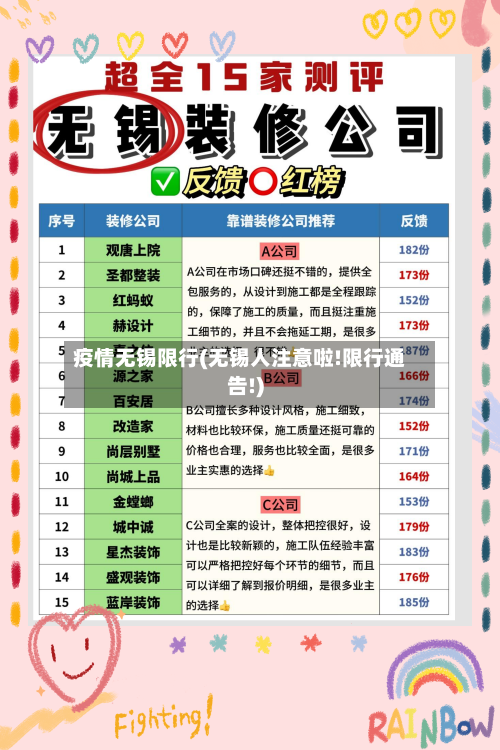 疫情无锡限行(无锡人注意啦!限行通告!)