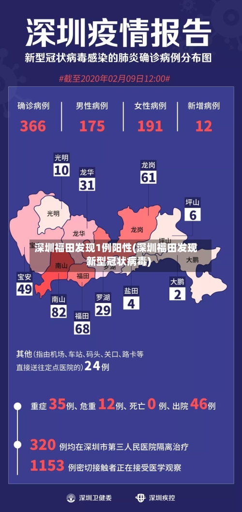 深圳福田发现1例阳性(深圳福田发现新型冠状病毒)