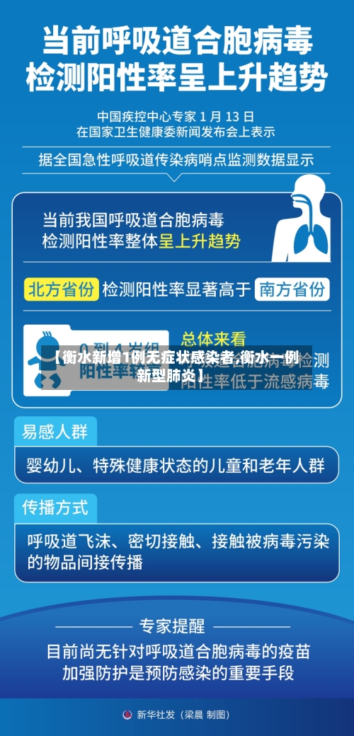 【衡水新增1例无症状感染者,衡水一例新型肺炎】-第2张图片