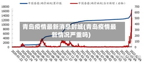 青岛疫情最新消息封城(青岛疫情最新情况严重吗)