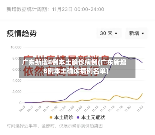 广东新增8例本土确诊病例(广东新增8例本土确诊病例名单)