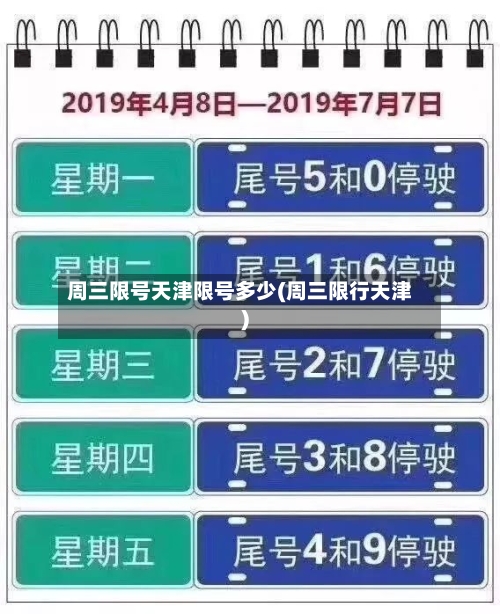 周三限号天津限号多少(周三限行天津)