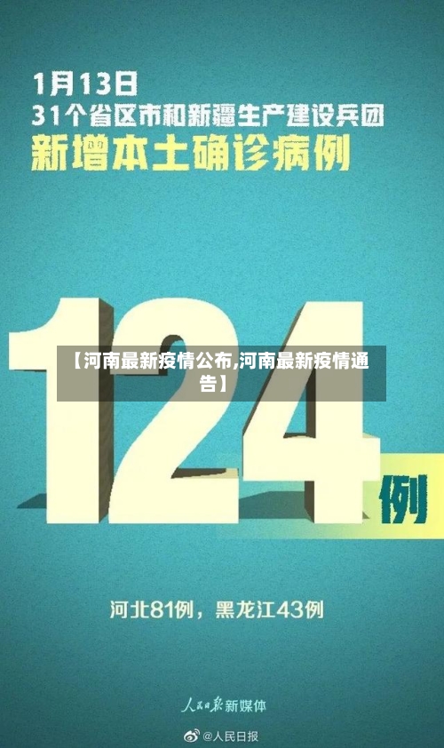 【河南最新疫情公布,河南最新疫情通告】