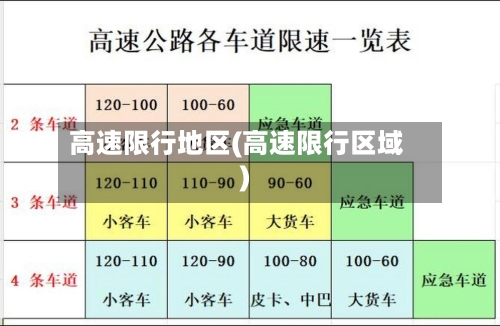 高速限行地区(高速限行区域)