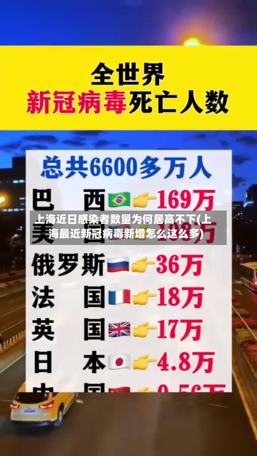 上海近日感染者数量为何居高不下(上海最近新冠病毒新增怎么这么多)