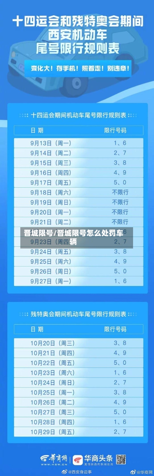 晋城限号/晋城限号怎么处罚车辆