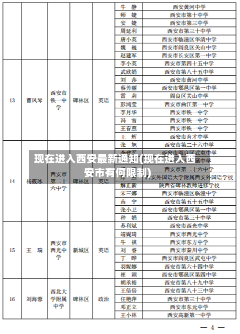 现在进入西安最新通知(现在进入西安市有何限制)-第2张图片