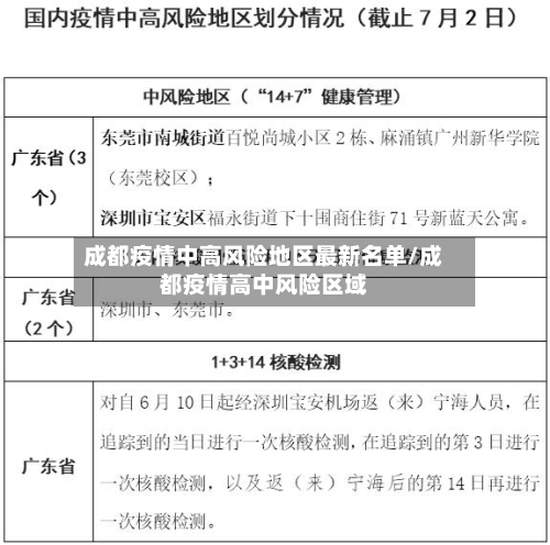 成都疫情中高风险地区最新名单/成都疫情高中风险区域