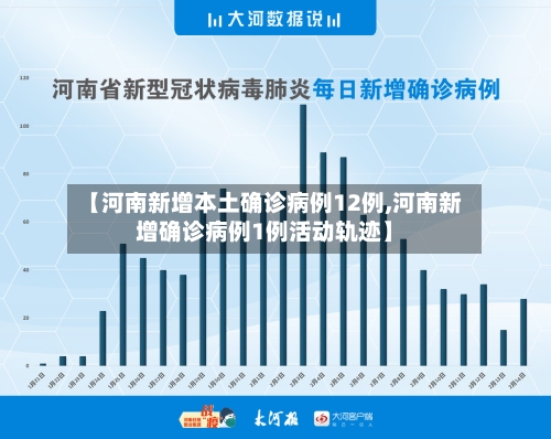【河南新增本土确诊病例12例,河南新增确诊病例1例活动轨迹】