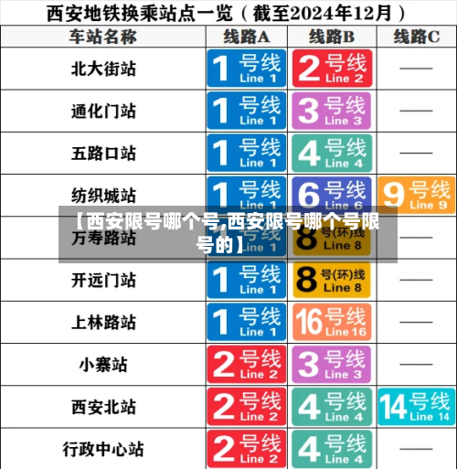 【西安限号哪个号,西安限号哪个号限号的】