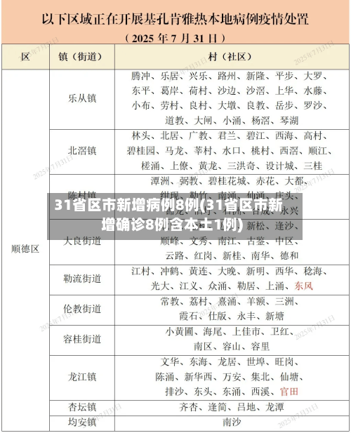 31省区市新增病例8例(31省区市新增确诊8例含本土1例)-第2张图片