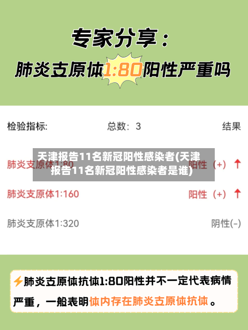 天津报告11名新冠阳性感染者(天津报告11名新冠阳性感染者是谁)