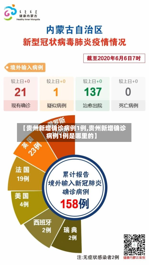 【贵州新增确诊病例1例,贵州新增确诊病例1例是哪里的】