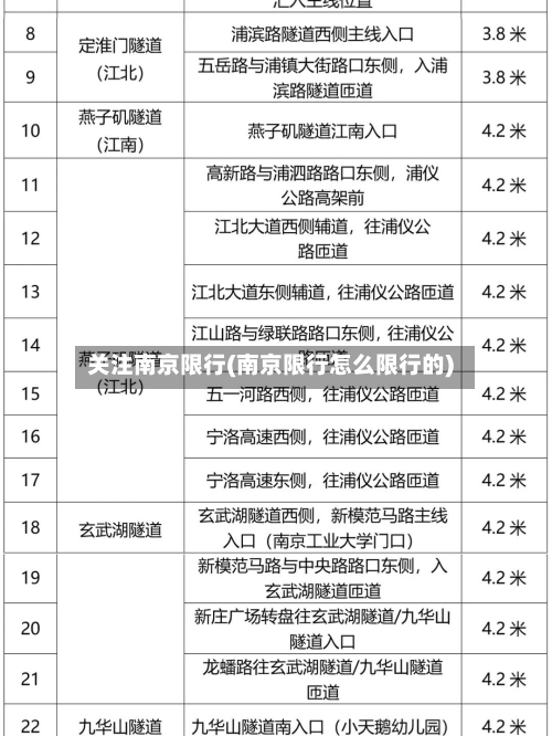 关注南京限行(南京限行怎么限行的)