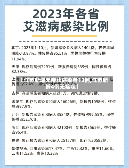 【江苏新增无症状感染者13例,江苏新增4例无症状】