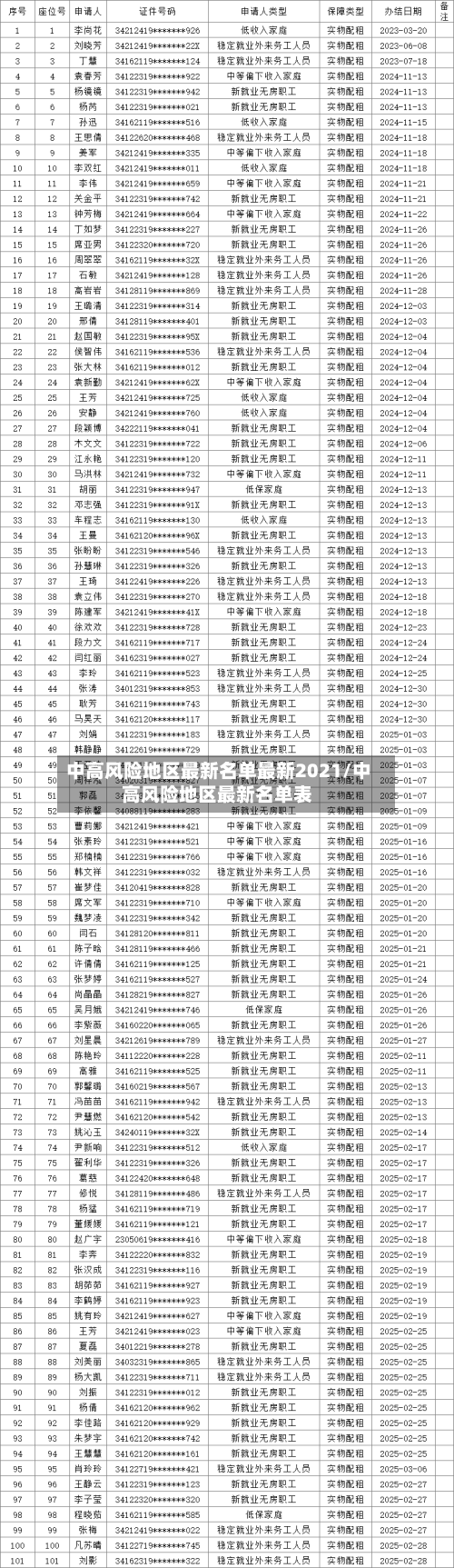 中高风险地区最新名单最新2021/中高风险地区最新名单表