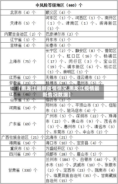 【黑龙江最新疫情情况,黑龙江疫情最新情况数据】