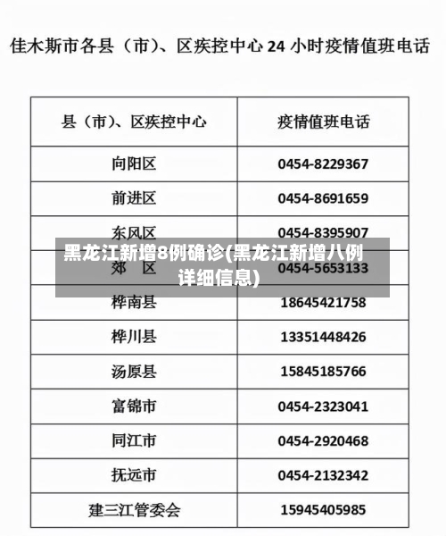 黑龙江新增8例确诊(黑龙江新增八例详细信息)
