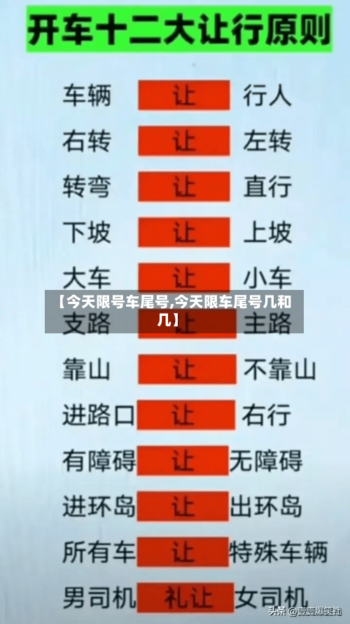 【今天限号车尾号,今天限车尾号几和几】-第2张图片