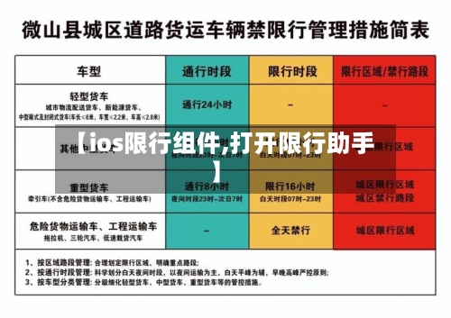 【ios限行组件,打开限行助手】-第2张图片