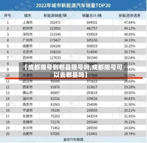 【成都限号到郫县限号吗,成都限号可以去郫县吗】