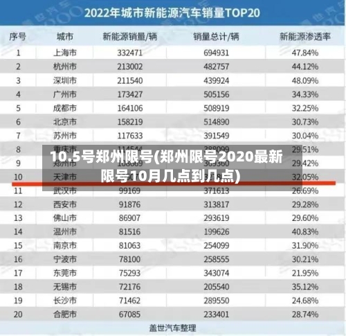 10.5号郑州限号(郑州限号2020最新限号10月几点到几点)