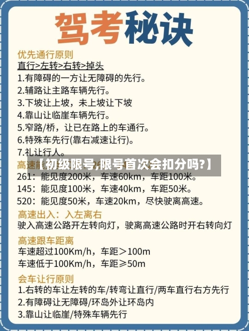 【初级限号,限号首次会扣分吗?】