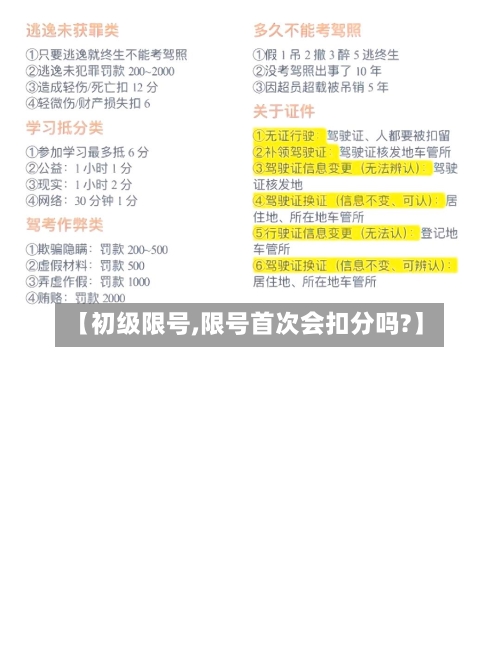 【初级限号,限号首次会扣分吗?】-第3张图片