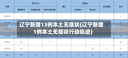 辽宁新增13例本土无症状(辽宁新增1例本土无症状行动轨迹)