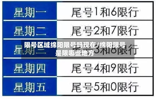 限号区域绵阳限号吗现在/绵阳限号是限哪些地方-第2张图片