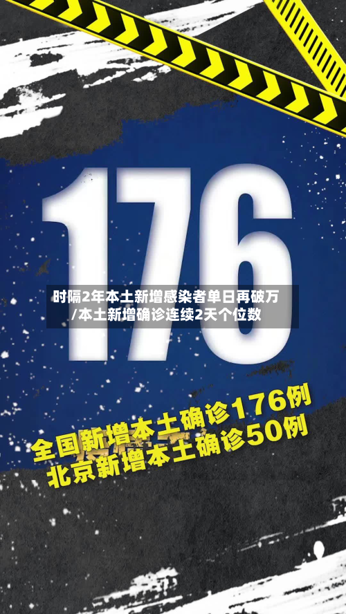 时隔2年本土新增感染者单日再破万/本土新增确诊连续2天个位数