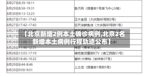 【北京新增2例本土确诊病例,北京2名新增本土病例行程轨迹公布】-第2张图片