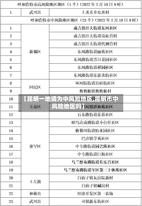 【昆明一地调为中风险地区,昆明市中风险地区吗】-第2张图片