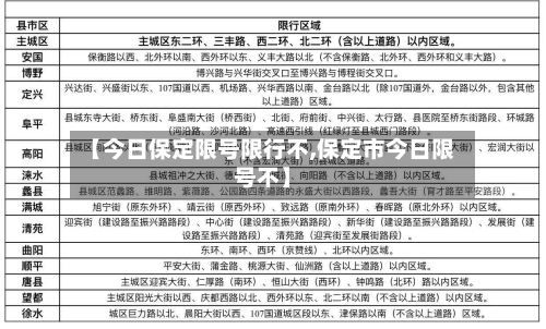【今日保定限号限行不,保定市今日限号不】-第3张图片