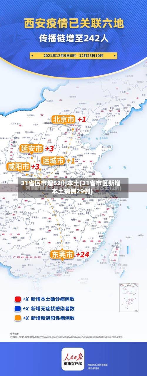 31省区市增62例本土(31省市区新增本土病例29例)-第2张图片