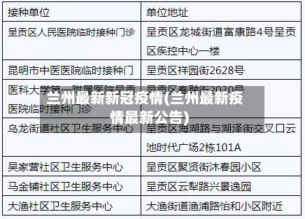 兰州最新新冠疫情(兰州最新疫情最新公告)-第2张图片