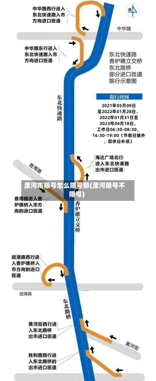 漯河市限号怎么限号那(漯河限号不限号)-第3张图片