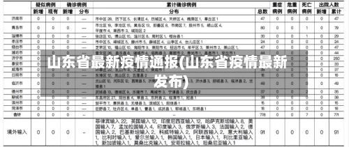 山东省最新疫情通报(山东省疫情最新发布)-第3张图片