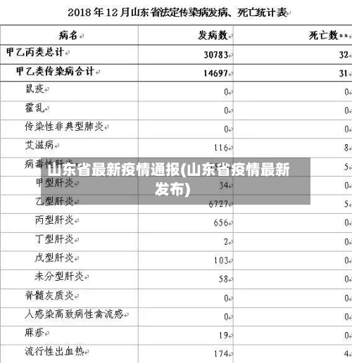 山东省最新疫情通报(山东省疫情最新发布)