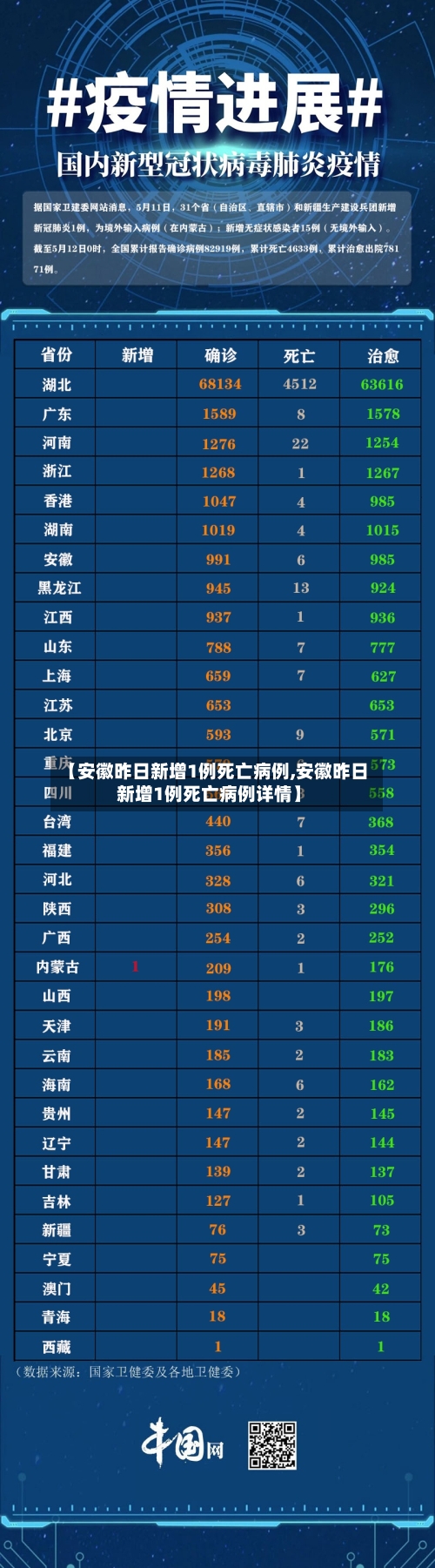 【安徽昨日新增1例死亡病例,安徽昨日新增1例死亡病例详情】