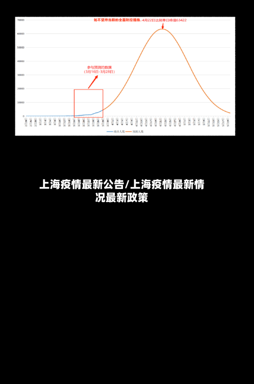 上海疫情最新公告/上海疫情最新情况最新政策